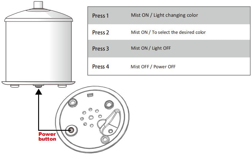 Aura Ceramic Diffuser